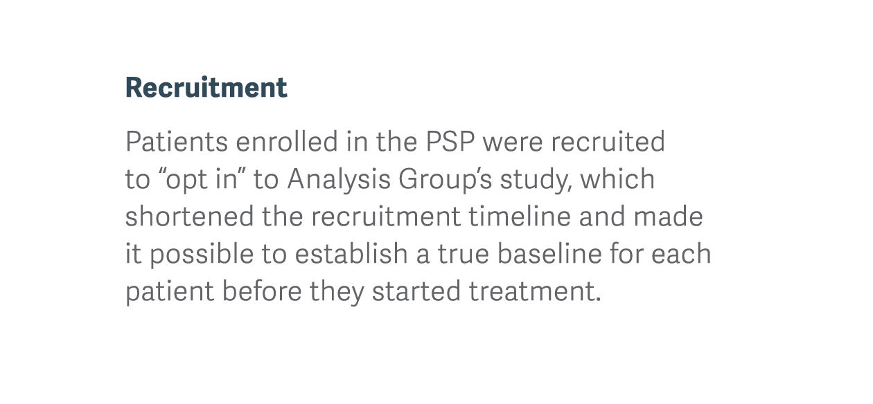 Recruitment Patients enrolled in the  PSP were recruited to  opt in  to Analysis Group s study, which shortened the r   