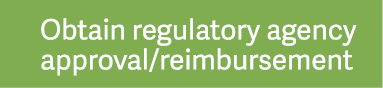 Obtain regulatory agency approval reimbursement